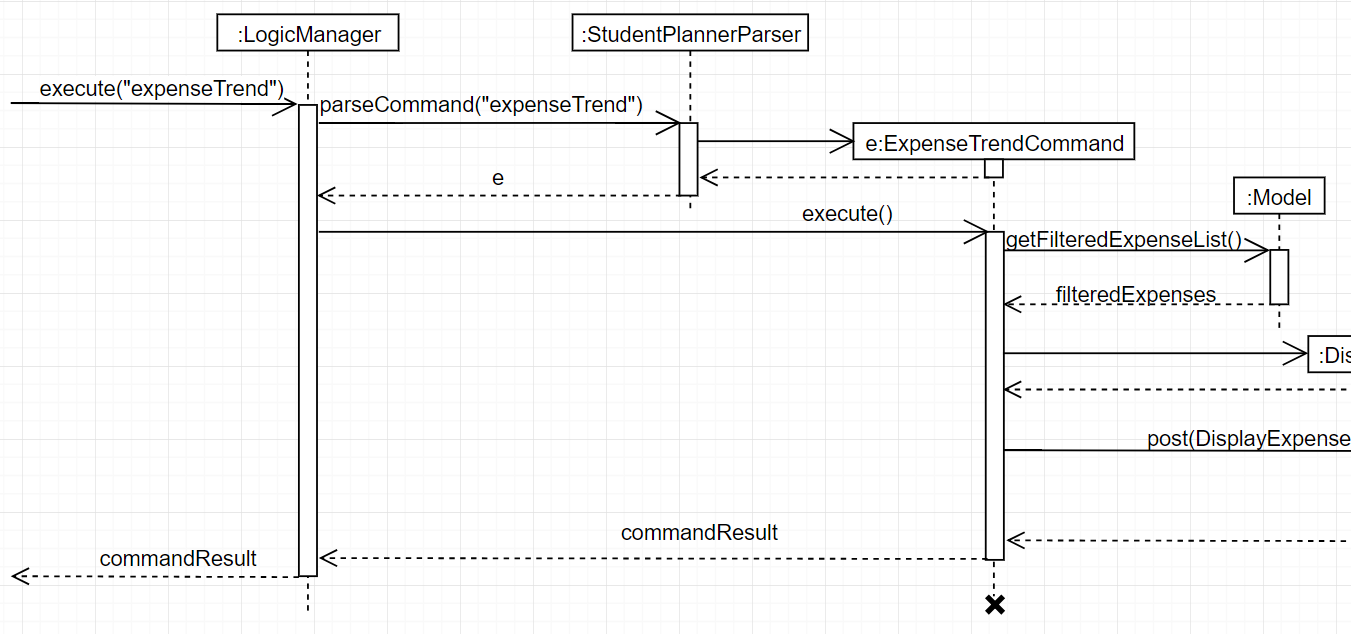 expenseTrendSequenceDiagramPart1