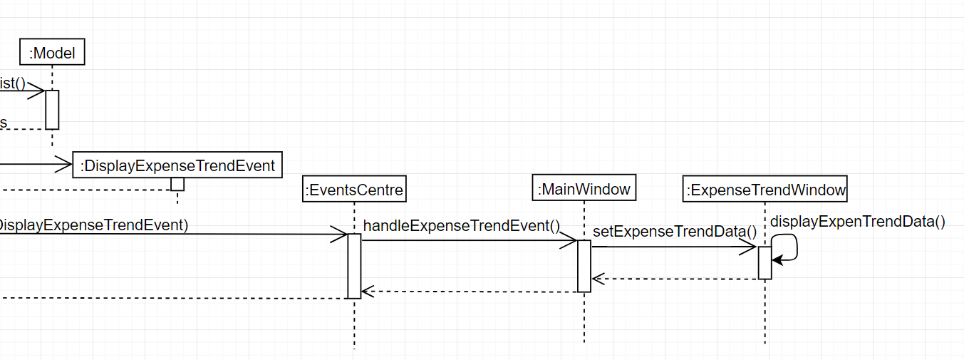 expenseTrendSequenceDiagramPart2