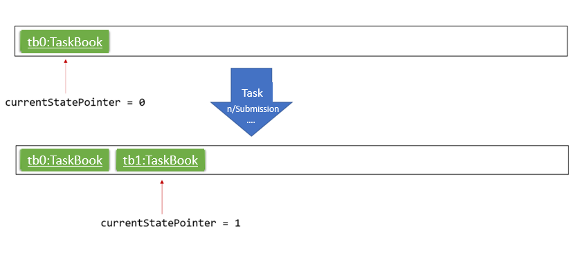 taskCommand1StateListDiagram