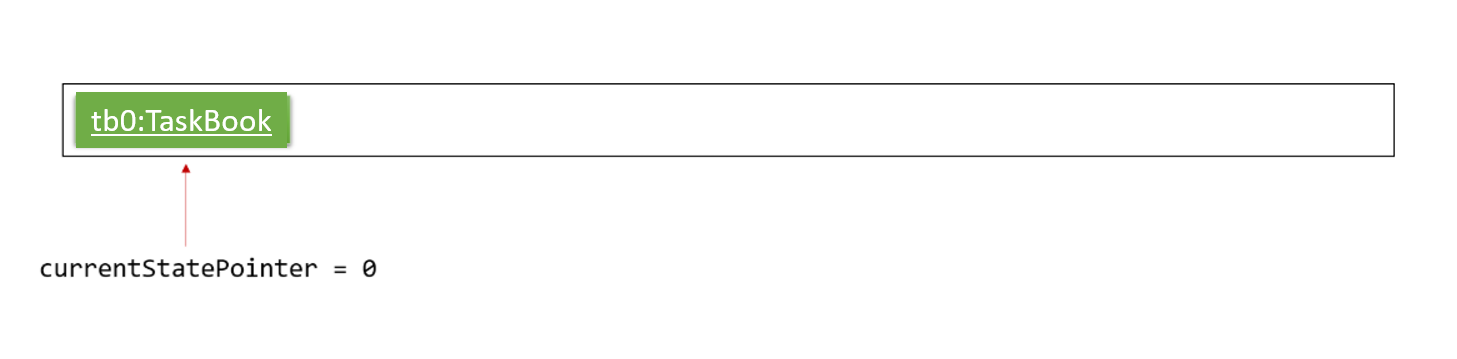 taskStartingStateListDiagram